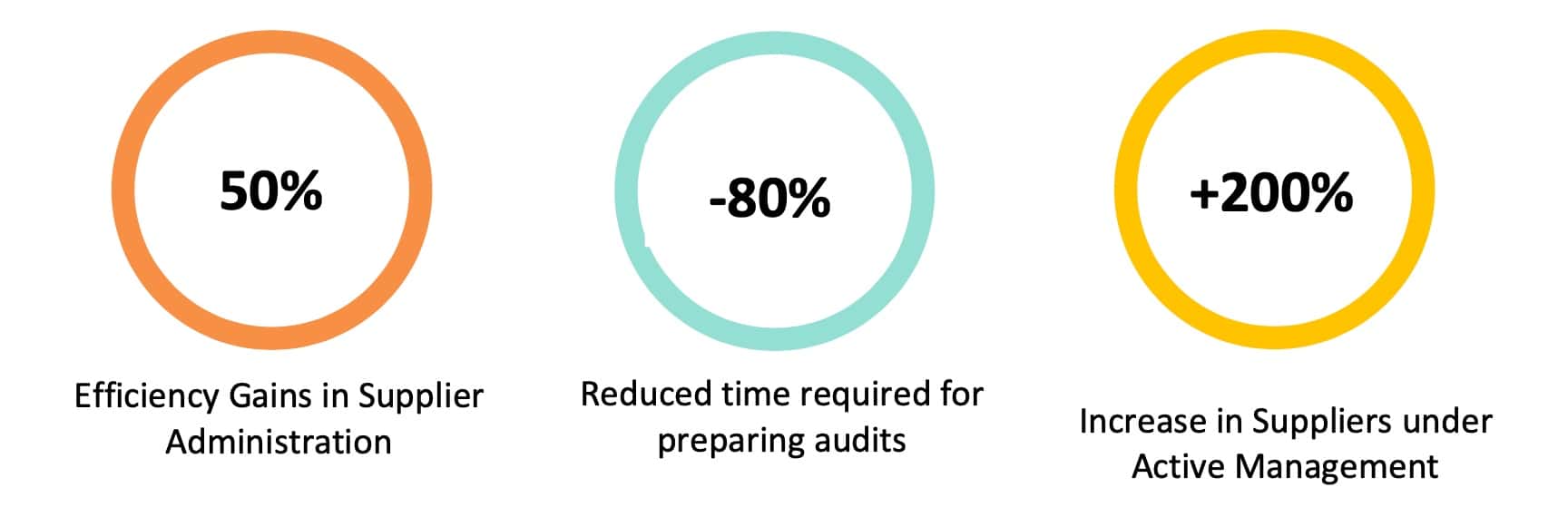 supplier perfomance managementcase study
