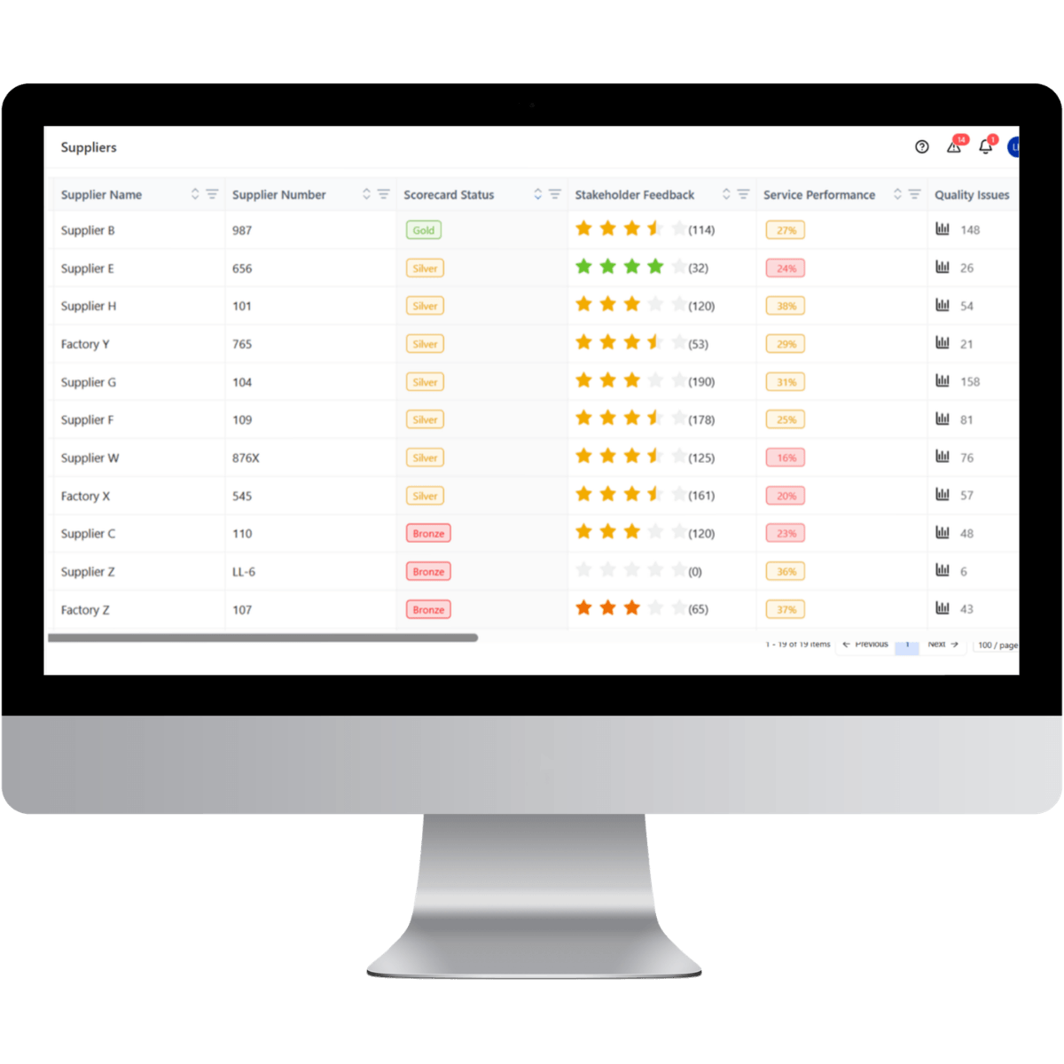 Leanlinking SRM provides you with a complete supplier overview