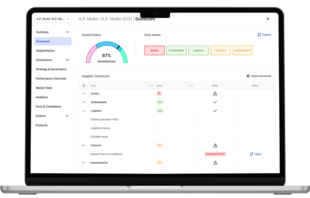 Supplier performance scorecard dashboard in a supplier relationship management platform