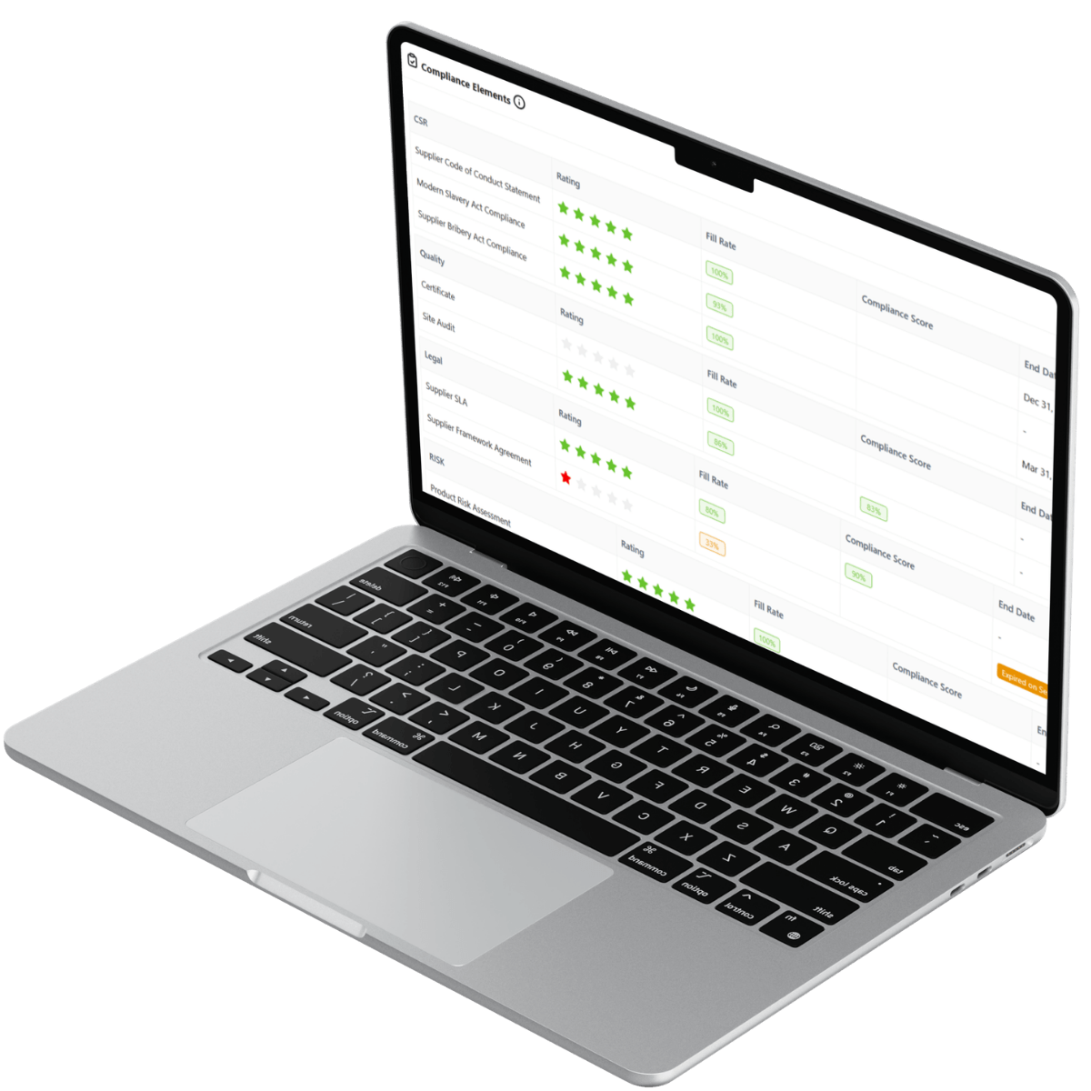 Supplier compliance elements dashboard in LeanLinking SRM showing CSR, quality, legal, and risk ratings with fill rates and compliance scores