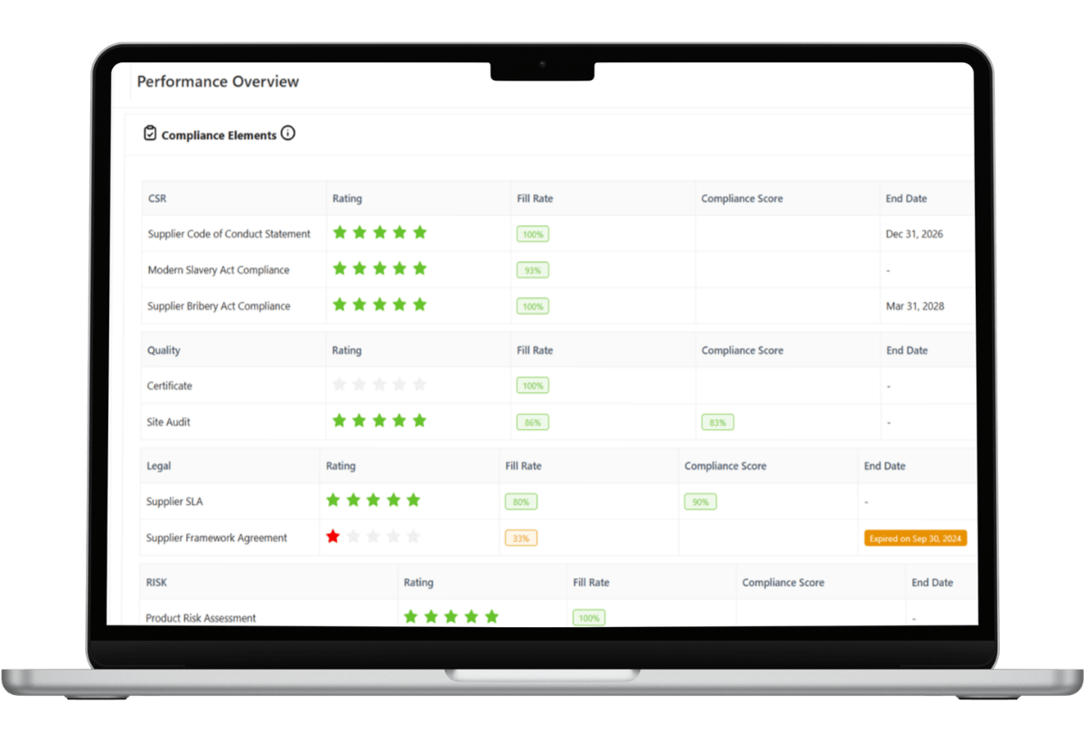 Leanlinking SRM give you a full performance overview of your suppliers