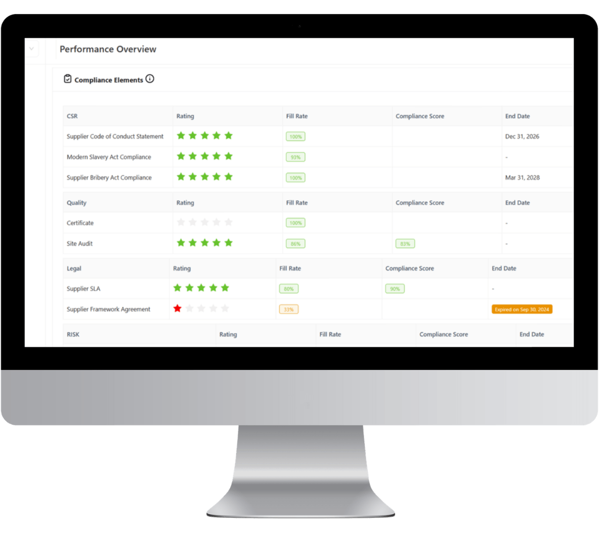 leanlinking give a full overview of your suppliers at all times