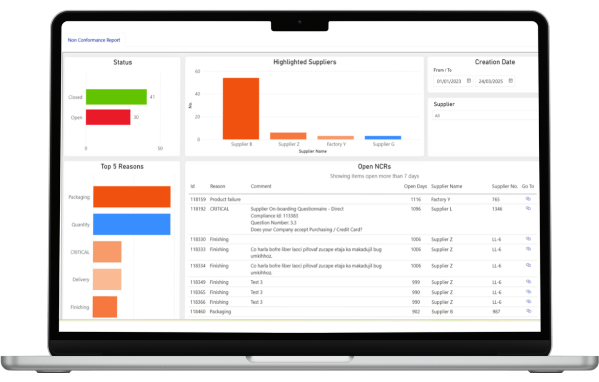 Leanlinking SRM ensures your suppliers are always in compliance