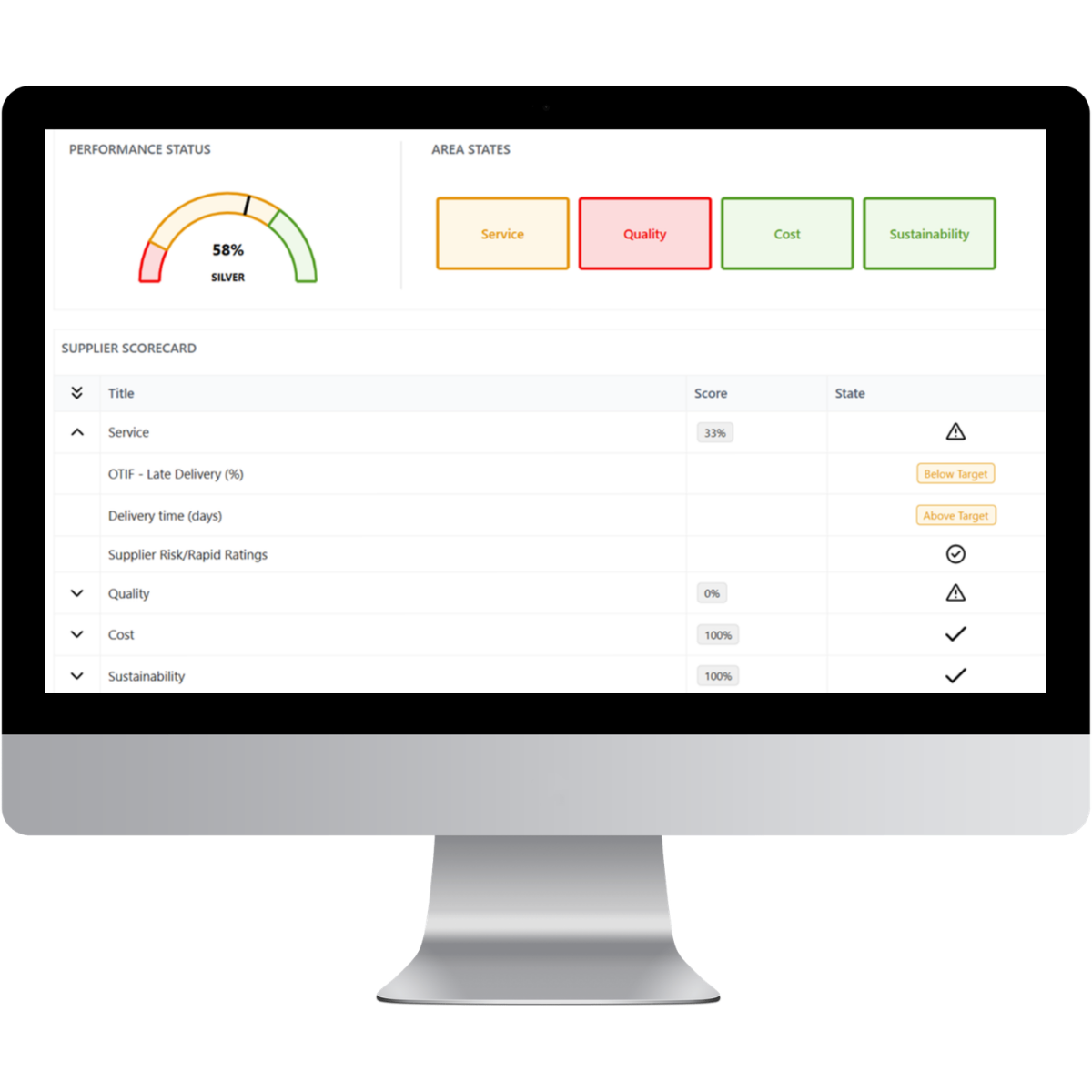 leanlinking SRM gives you a full overview of your suppliers