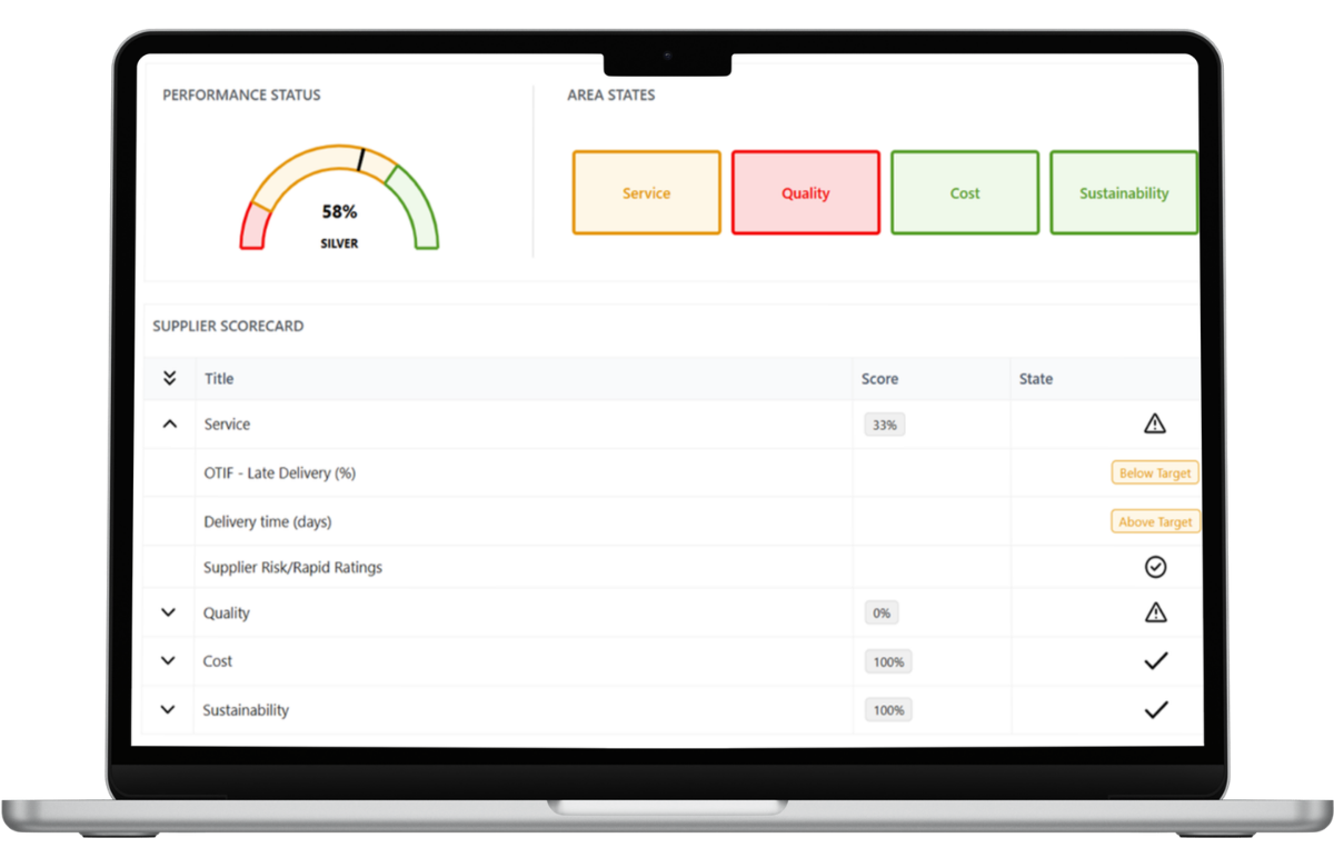 Supplier performance scorecard dashboard in a supplier relationship management platform