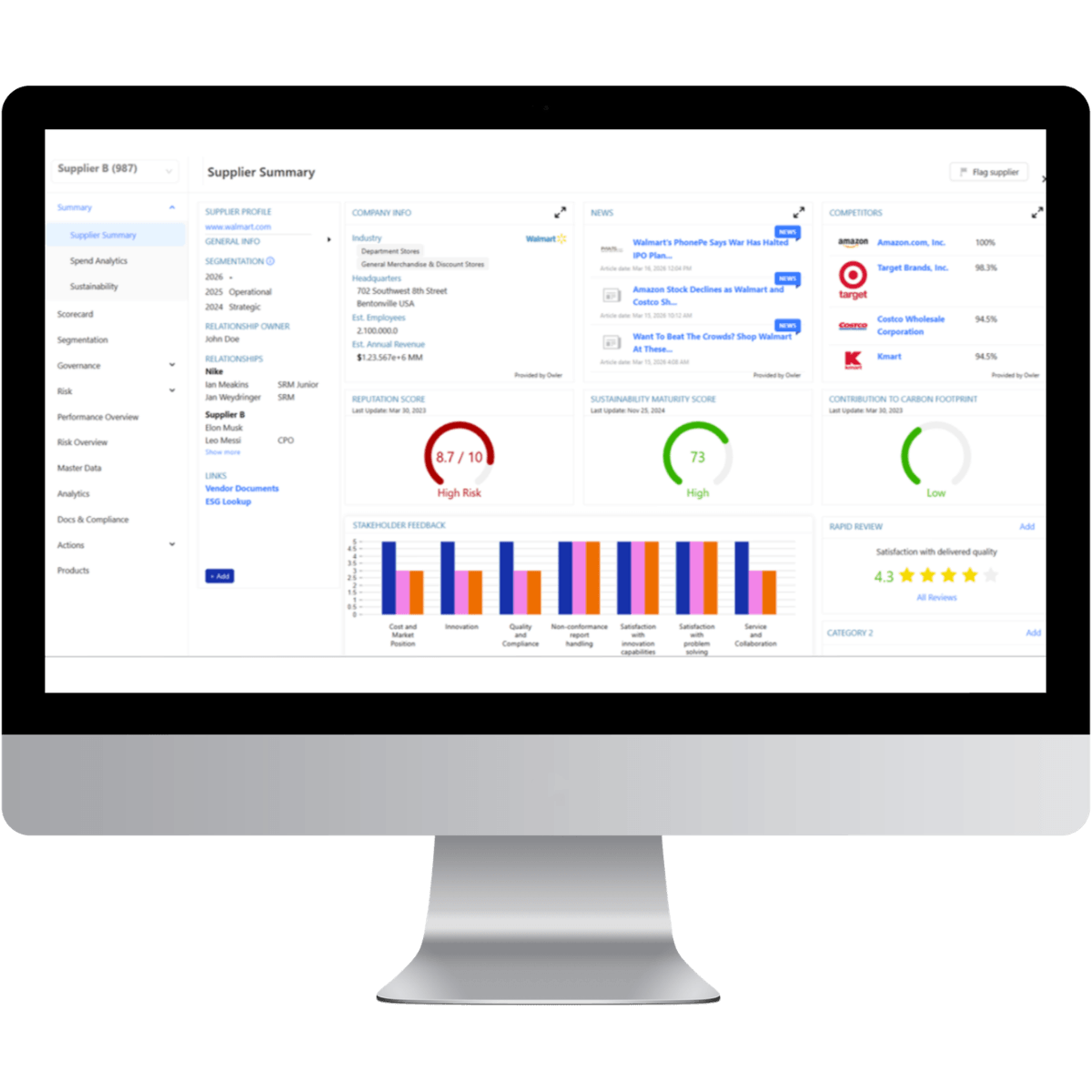 Supplier summary dashboard in LeanLinking SRM showing supplier profile, reputation score, sustainability maturity score, stakeholder feedback, competitor benchmarking, and carbon footprint contribution