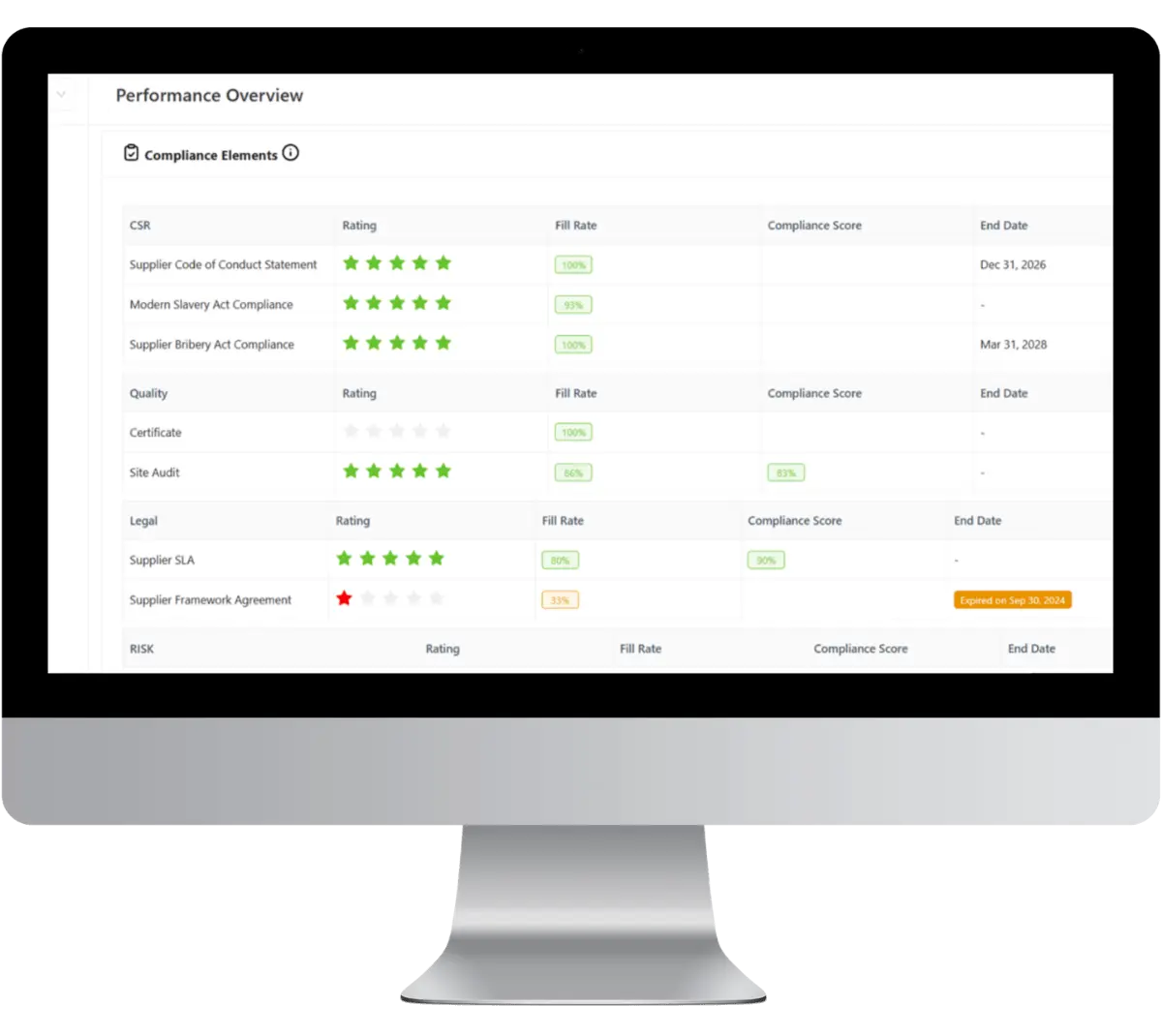 leanlinking give a full overview of your suppliers at all times